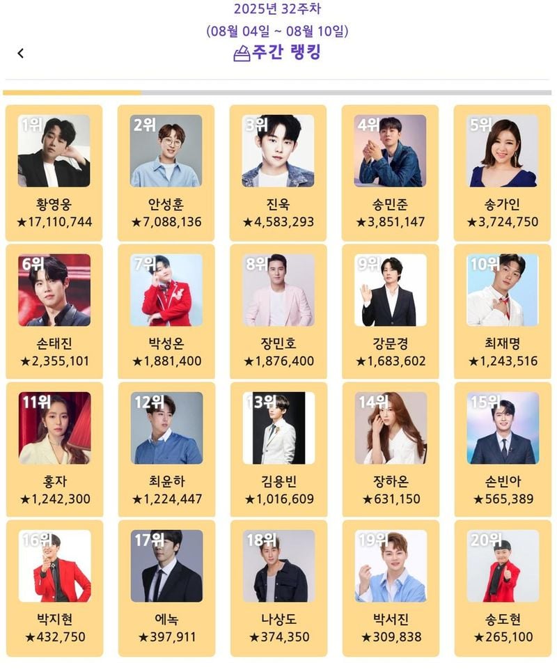 “별로 증명한 트롯스타”…황영웅, ‘트롯스타’ 1위→팬덤 응원 물결