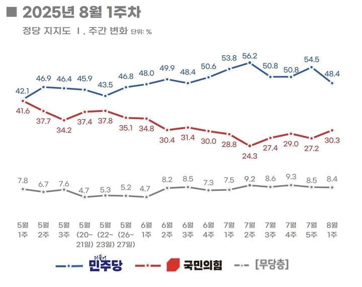 리얼미터