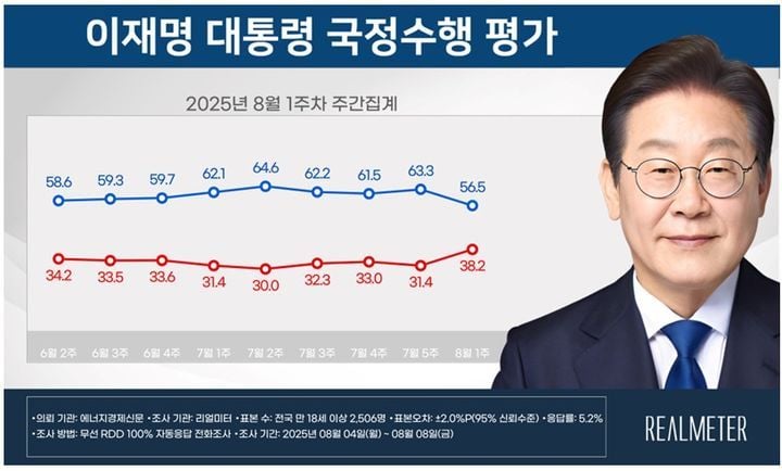 리얼미터