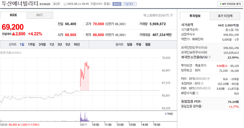 출처: 네이버페이 증권