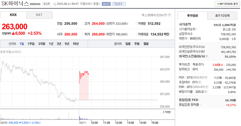 출처: 네이버페이 증권