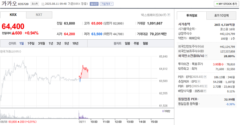 출처: 네이버페이 증권