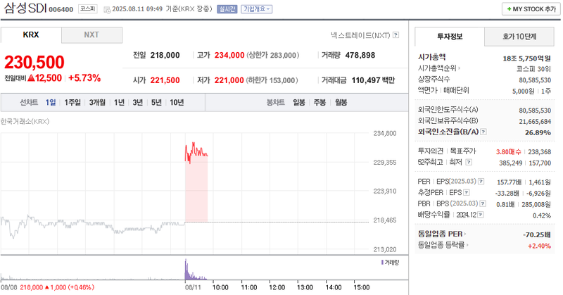출처: 네이버페이 증권