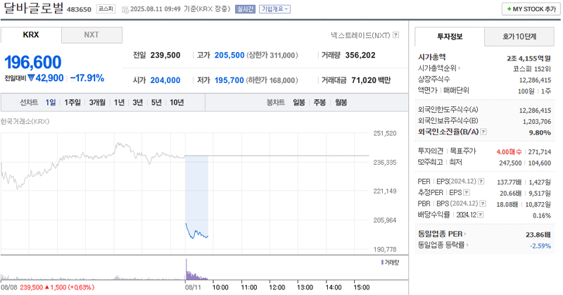 출처: 네이버페이 증권
