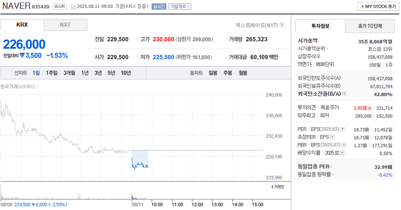 출처: 네이버페이 증권