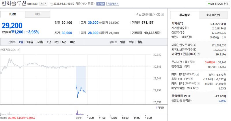 출처: 네이버페이 증권