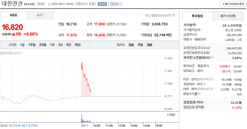 출처: 네이버페이 증권