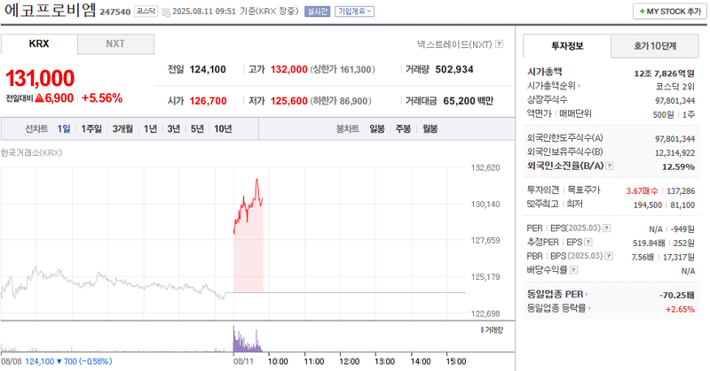 출처: 네이버페이 증권
