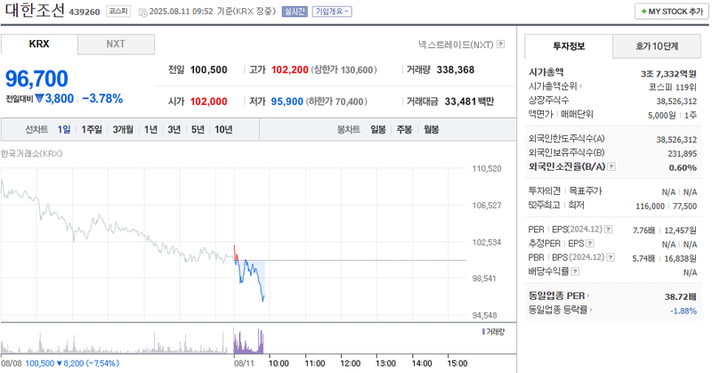 출처: 네이버페이 증권