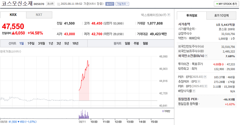 출처: 네이버페이 증권