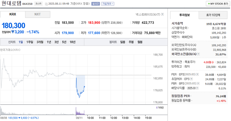 출처: 네이버페이 증권