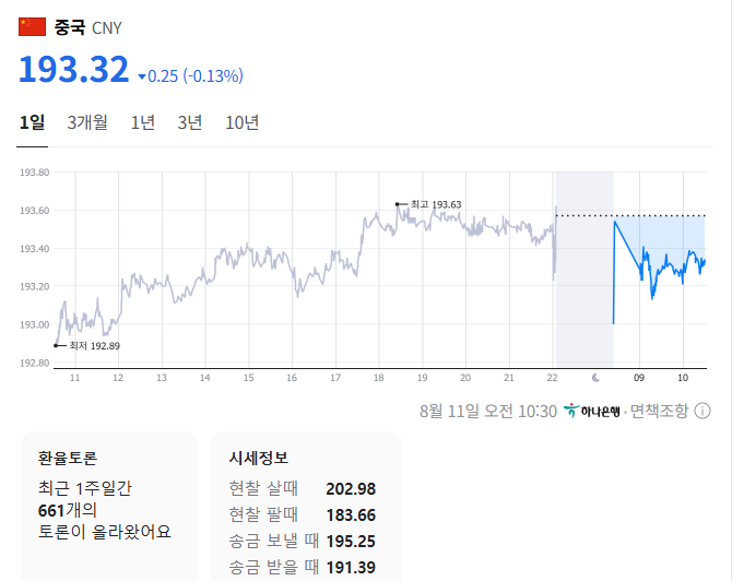 출처: 네이버페이 증권