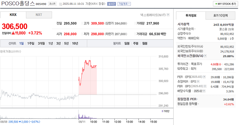출처: 네이버페이 증권