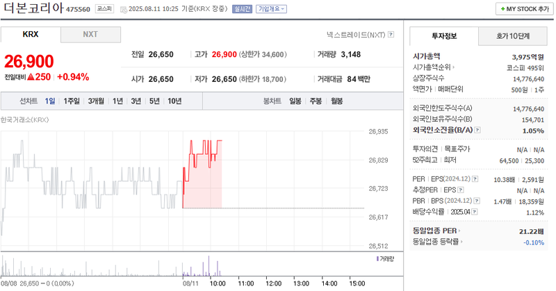 출처: 네이버페이 증권