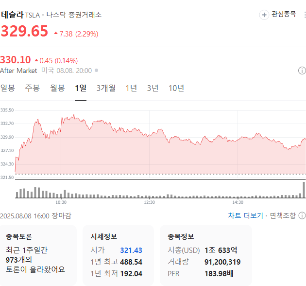 출처: 네이버페이 증권