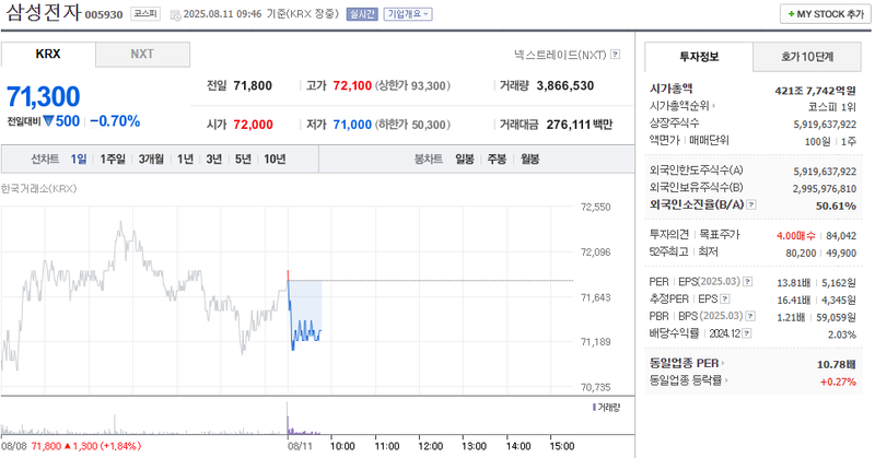 출처: 네이버페이 증권