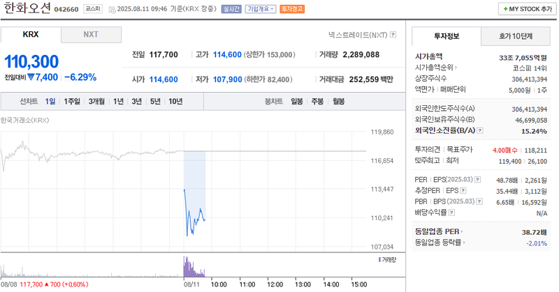출처: 네이버페이 증권