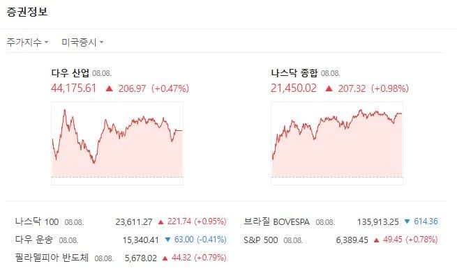 출처: 네이버페이 증권