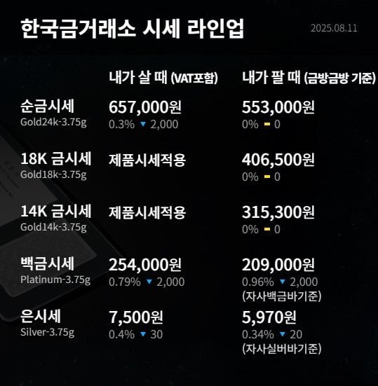 출처: 한국금거래소
