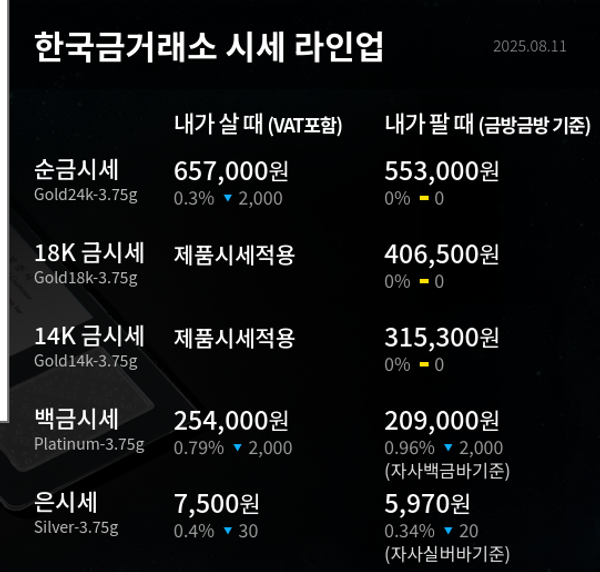 한국금거래소