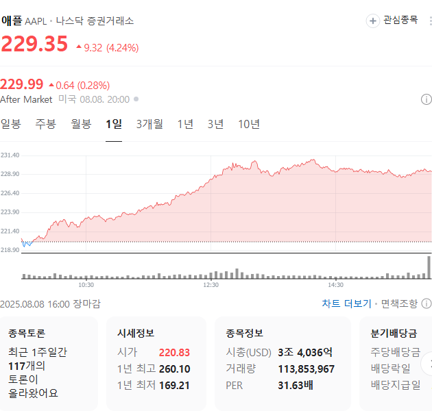 출처: 네이버페이 증권