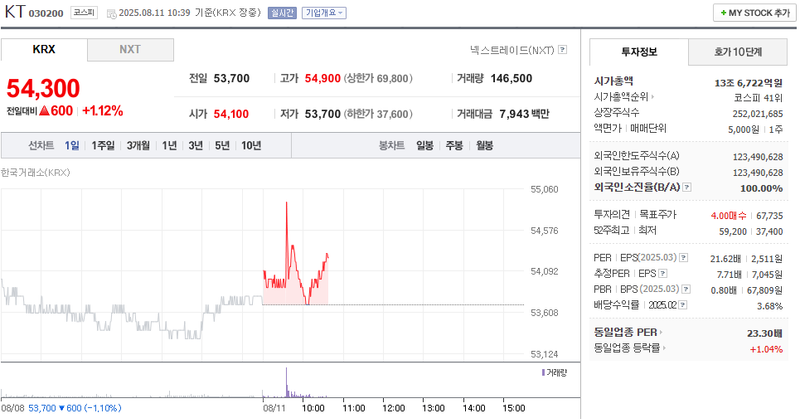 출처: 네이버페이 증권