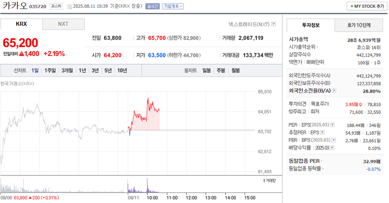 출처: 네이버페이 증권