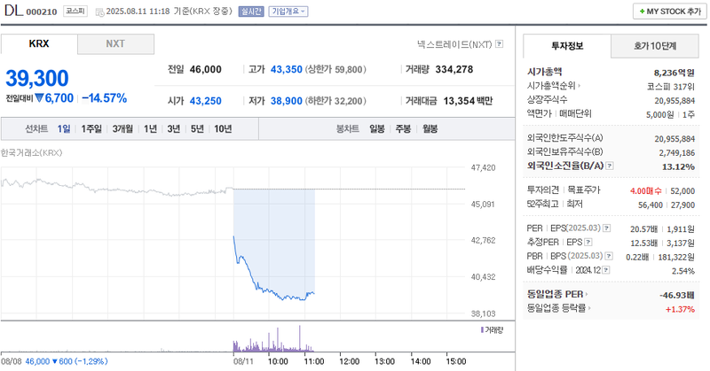 출처: 네이버페이 증권