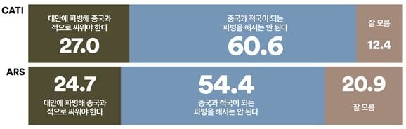 여론조사꽃