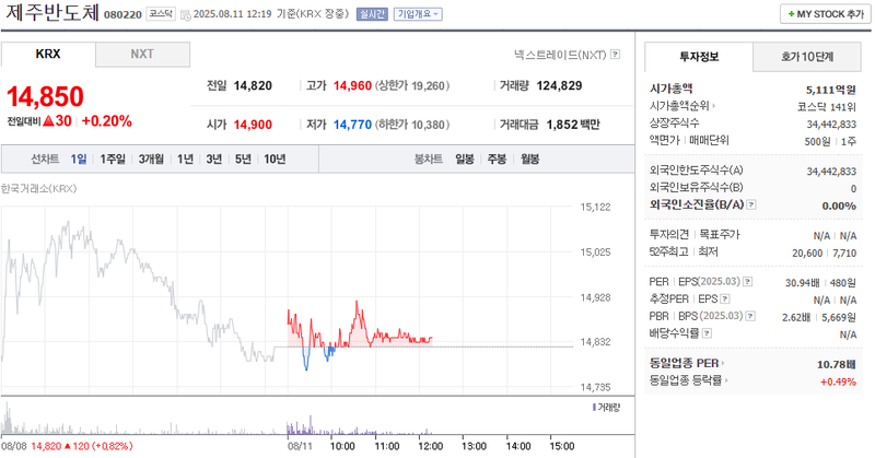 출처=네이버페이 증권