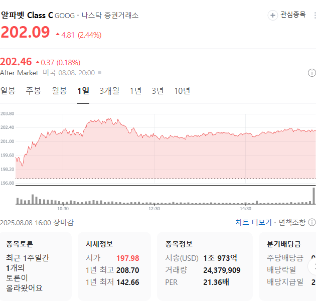 출처: 네이버페이 증권