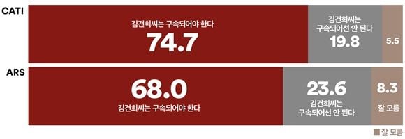 여론조사꽃
