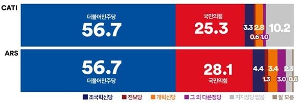 여론조사꽃