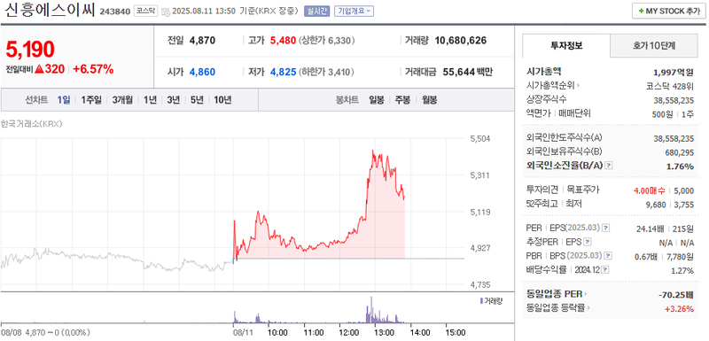 출처=네이버페이 증권