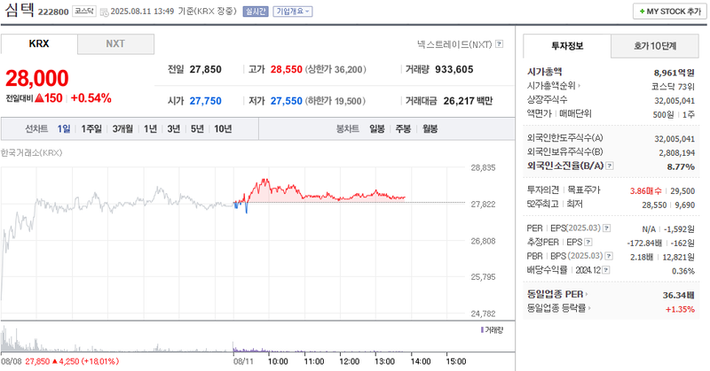 출처=네이버페이 증권
