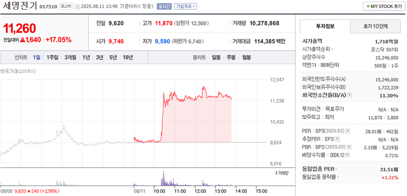 출처=네이버페이 증권
