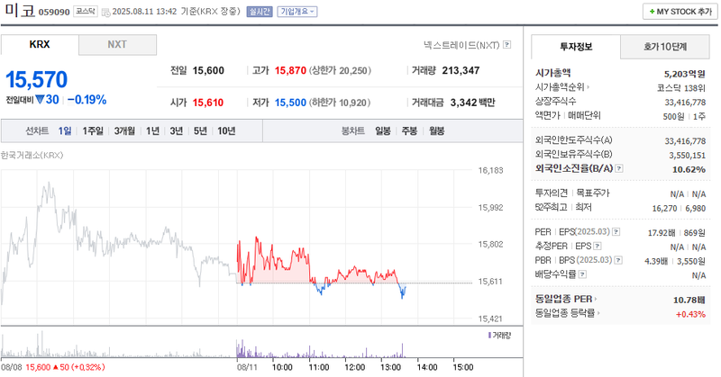 출처=네이버페이 증권