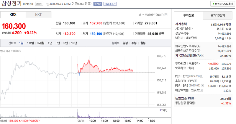 출처=네이버페이 증권