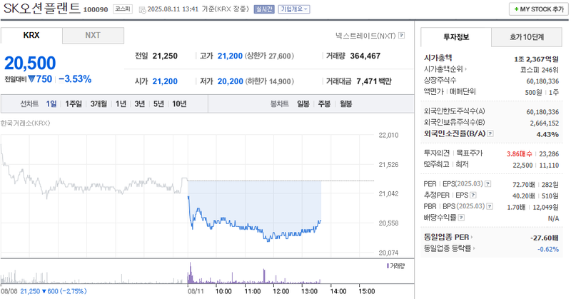 출처=네이버페이 즈우건