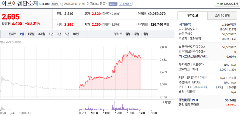 출처: 네이버페이 증권