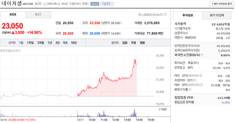 출처: 네이버페이 증권
