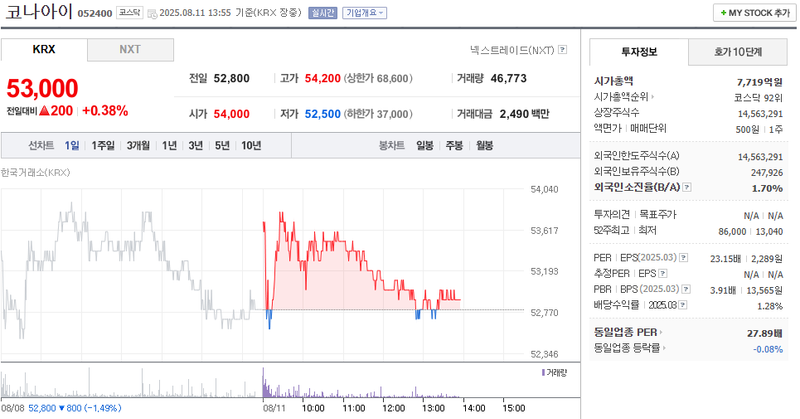 출처=네이버페이 증권
