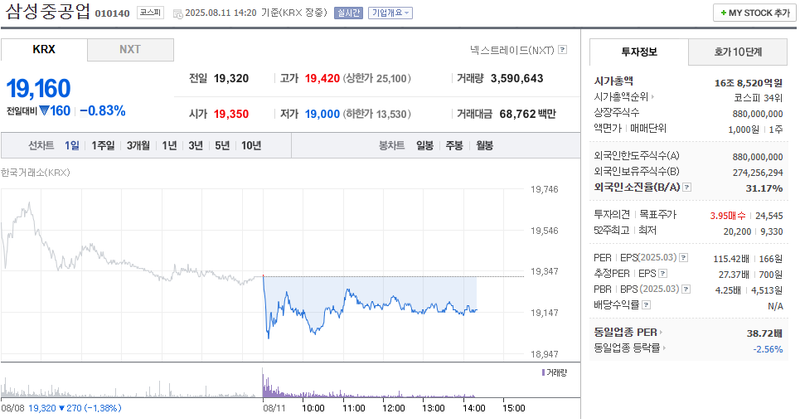 출처: 네이버페이 증권