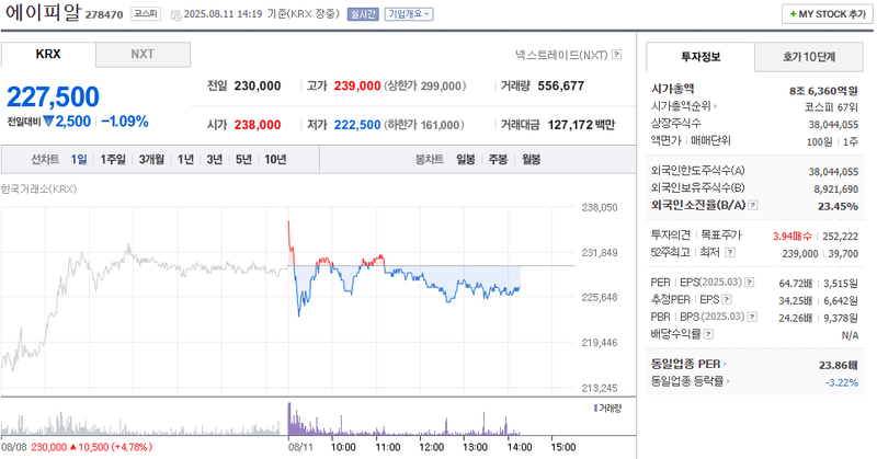 출처: 네이버페이 증권