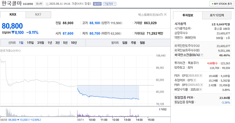 출처: 네이버페이 증권