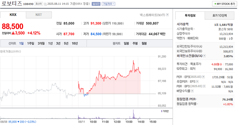 출처: 네이버페이 증권