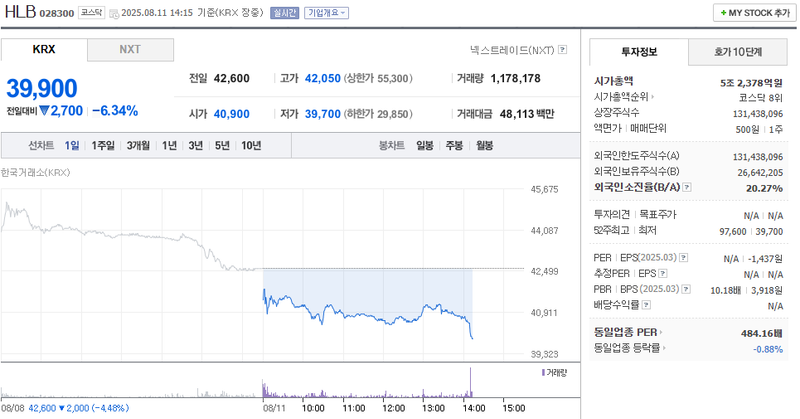 출처: 네이버페이 증권