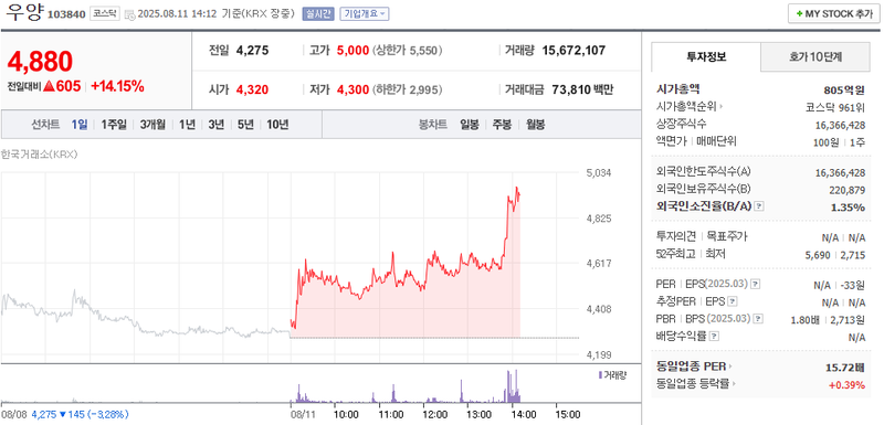 출처: 네이버페이 증권