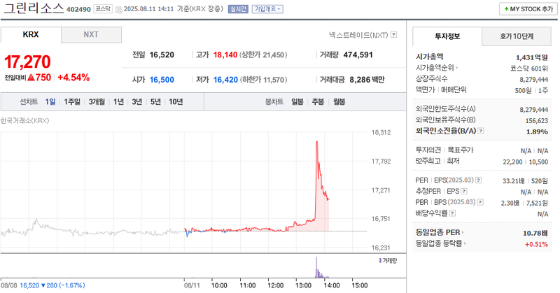 출처: 네이버페이 증권