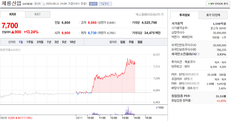 출처: 네이버페이 증권